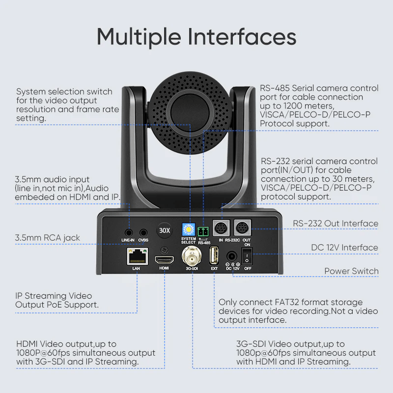 30x Optical + 8X Digital Zoom Video Conference Camera