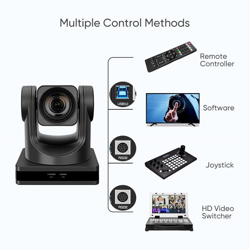 Hot Sale12X 1080P USB Conference Camera